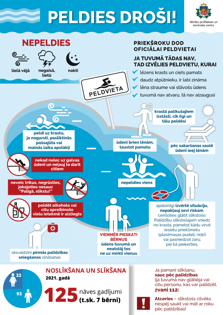 informatīvs plakāts par drošu peldēšanos 