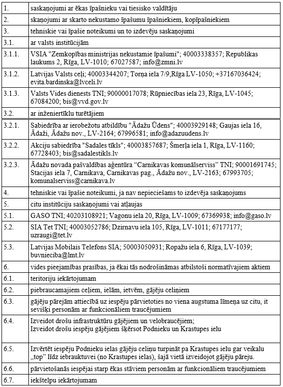 projektēšanas nosacījumi, Krastupes iela 1, Ādaži