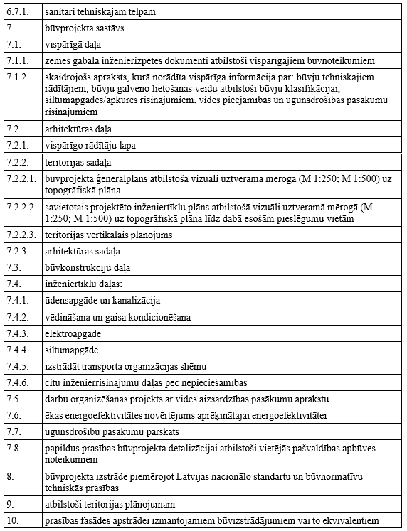 projektēšanas nosacījumi, Krastupes iela 1, Ādaži