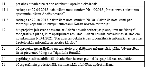 projektēšanas nosacījumi, Krastupes iela 1, Ādaži