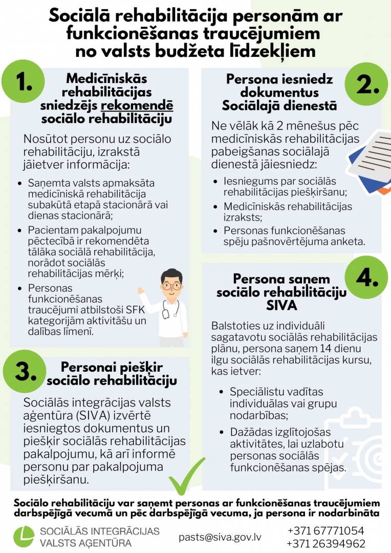 Iespējams pieteikties uz sociālās rehabilitācijas pakalpojumu par valsts budžeta līdzekļiem