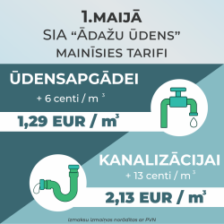 tarifi-ādažu-ūdens-01052023