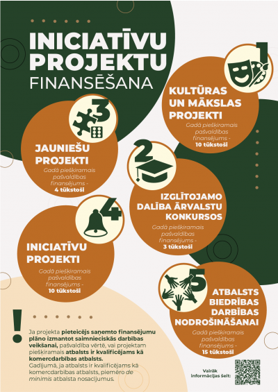 iniciatīvu projekti - kopējais