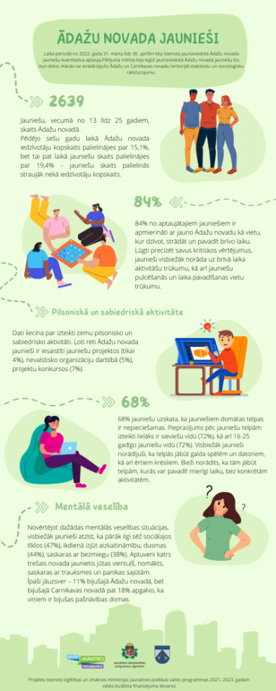 Infografika_jaunieši