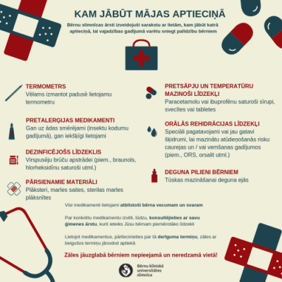Sarakst ar to, kam jābūt mājas aptieciņā