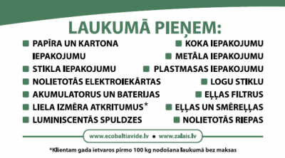 Atkritumu laukuma pieņemuma saraksts