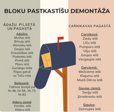 Tiks demontētas vidi degradējošās bloku pastkastītes