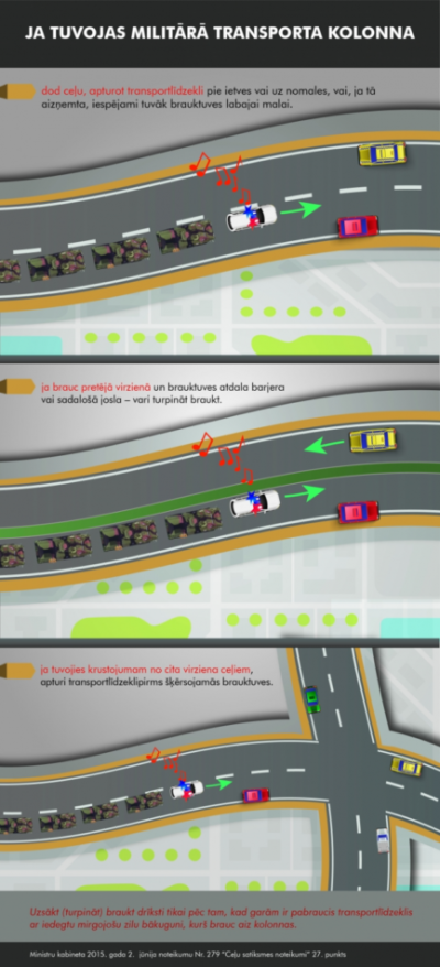 Infografika iedzivotāju ieverībai