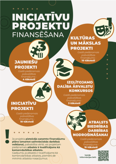 Inicitīvu projektu finansēšana