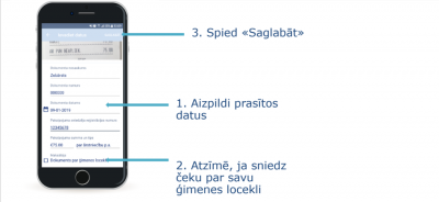 Kā izmantot