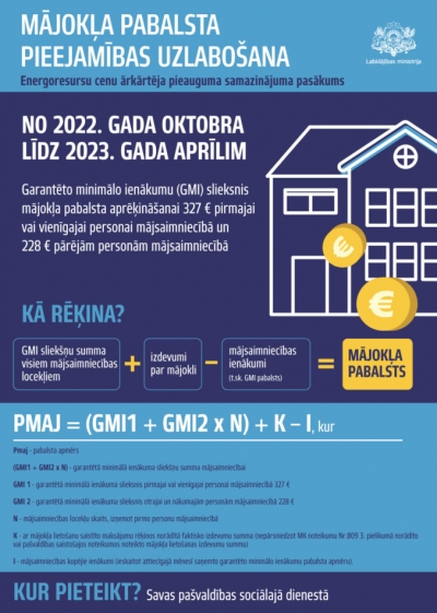 Mājokļa pabalsta afiša