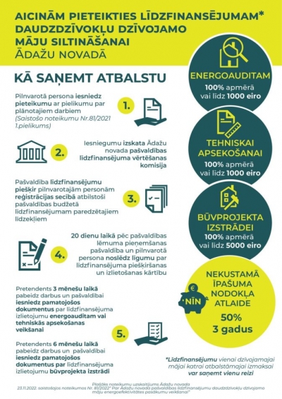 Kā saņemt atbalstu