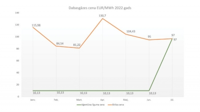 Iedzivotāju tikšanas shēma