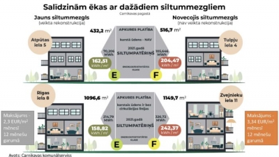 Salīdzinām ēkas dažādiem siltummezgliem