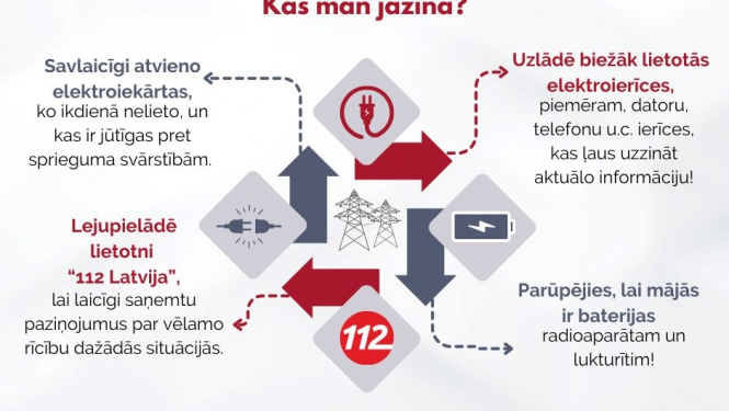 Shēma, ko darīt, ja nav elektrības, kā sagatavoties