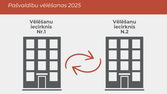 vēlēšanas, apgabala maiņa