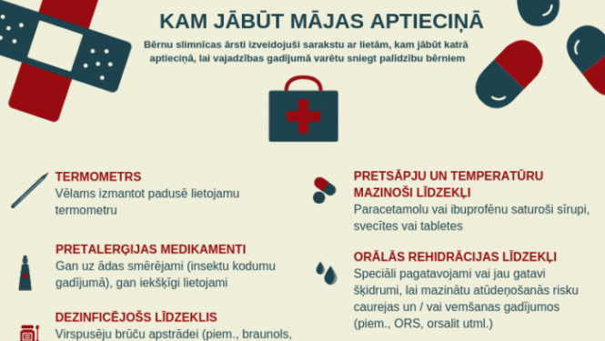 Sarakst ar to, kam jābūt mājas aptieciņā