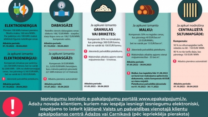 Valsts atbalsts 2022.-2023. mājsaimniecībām