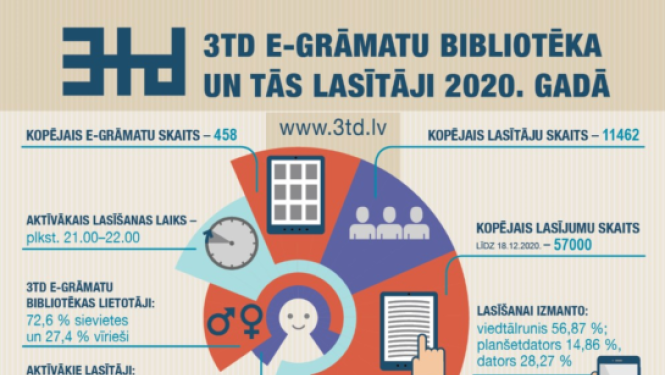 E-grāmatu bibliotēkas pakalpojumi