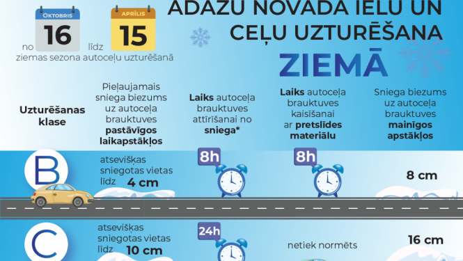 ceļu un ielu uzturēšana ziemā