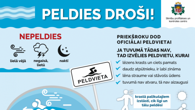 informatīvs plakāts par drošu peldēšanos 
