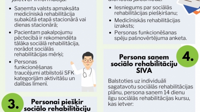 Iespējams pieteikties uz sociālās rehabilitācijas pakalpojumu par valsts budžeta līdzekļiem