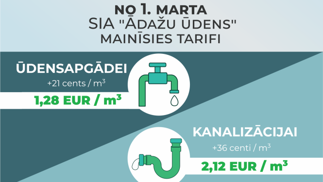 ūdens, kanalizācijas tarifu izmaiņas, marts 2024