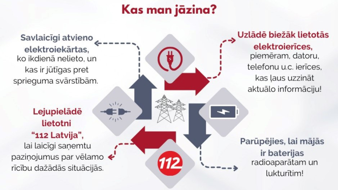 Shēma, ko darīt, ja nav elektrības, kā sagatavoties