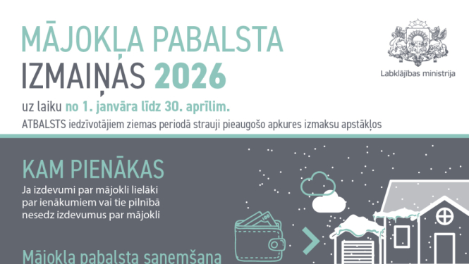 Mājokļu pabalsta izmaiņas 2026 - 1