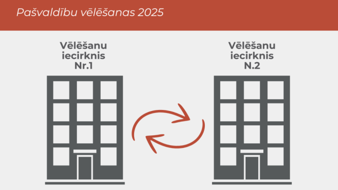 vēlēšanas, apgabala maiņa