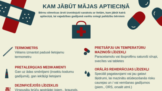 Sarakst ar to, kam jābūt mājas aptieciņā