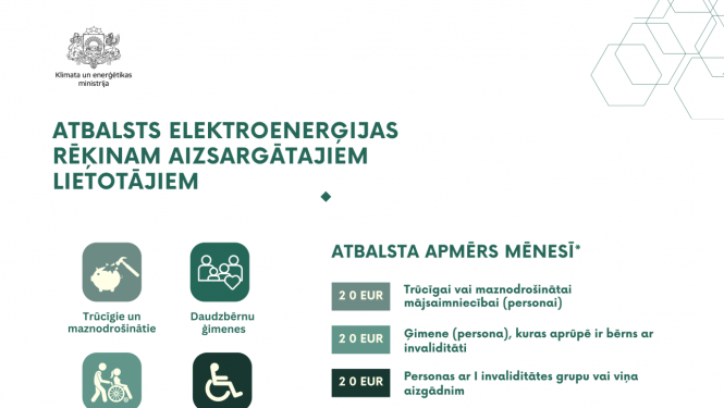 valsts atbalsts elektroenerģijas rēķiniem