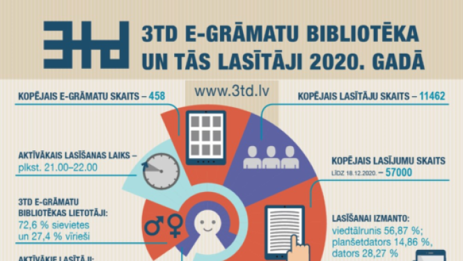 E-grāmatu bibliotēkas pakalpojumi