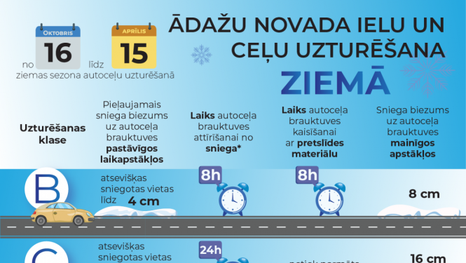 Kā notiek pašvaldības ielu un ceļu uzturēšana ziemā?