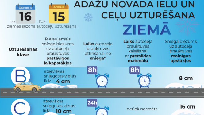 ceļu un ielu uzturēšana ziemā