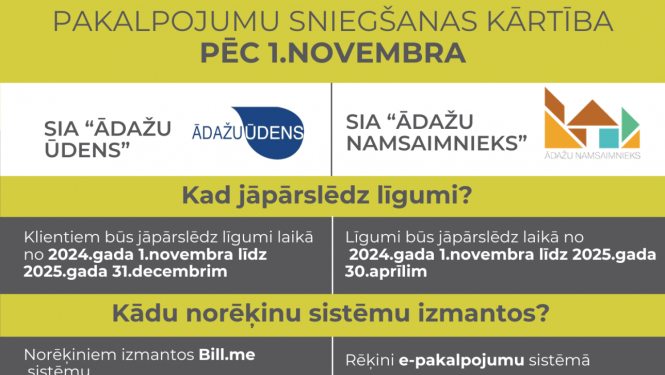 komunālo pakalpojumu sniegšanas kārtība no 01.11.2024.