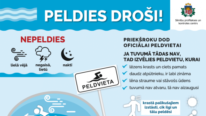 informatīvs plakāts par drošu peldēšanos 