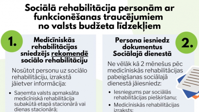 Iespējams pieteikties uz sociālās rehabilitācijas pakalpojumu par valsts budžeta līdzekļiem