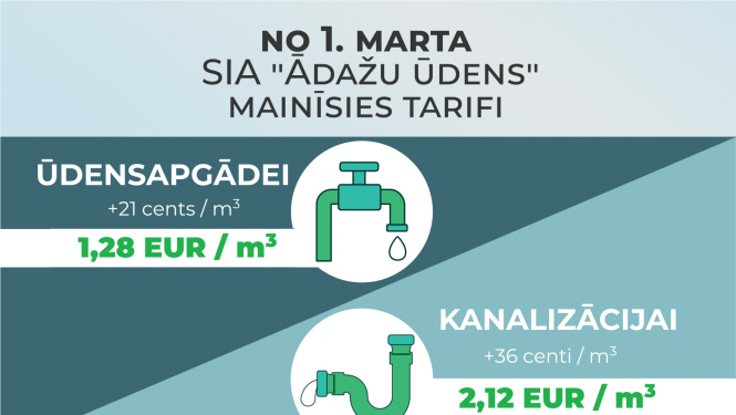 ūdens, kanalizācijas tarifu izmaiņas, marts 2024