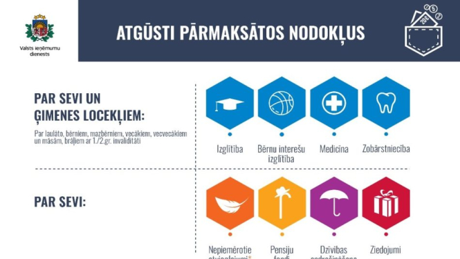 vid-attaisnotie-izdevumi