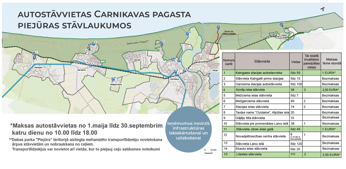 Carnikavas piejūras autostāvvietas