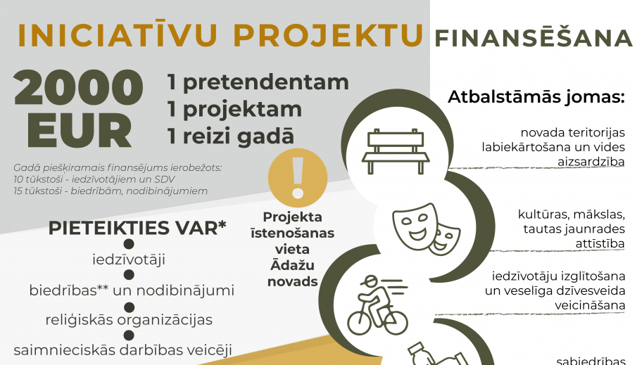 Iniciatīvu projekti