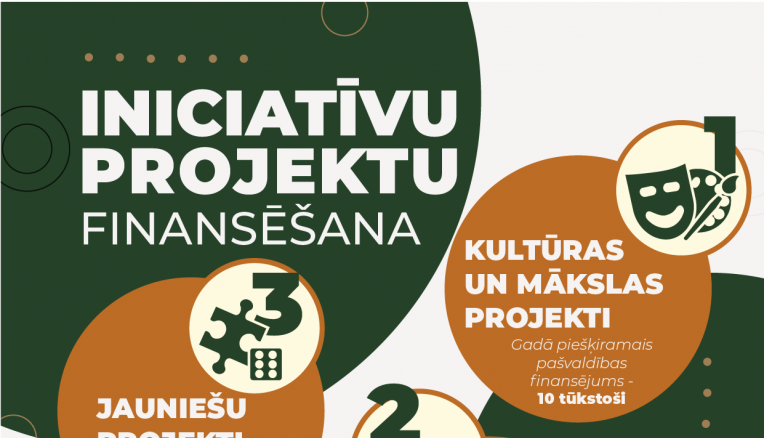 Inicitīvu projektu finansēšana
