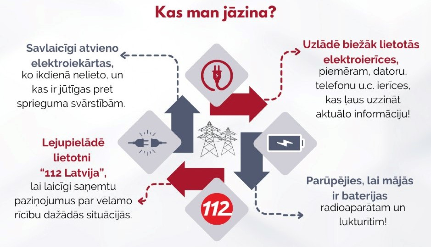 Shēma, ko darīt, ja nav elektrības, kā sagatavoties