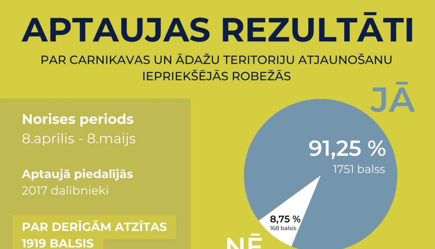 apt rezult Carnikava