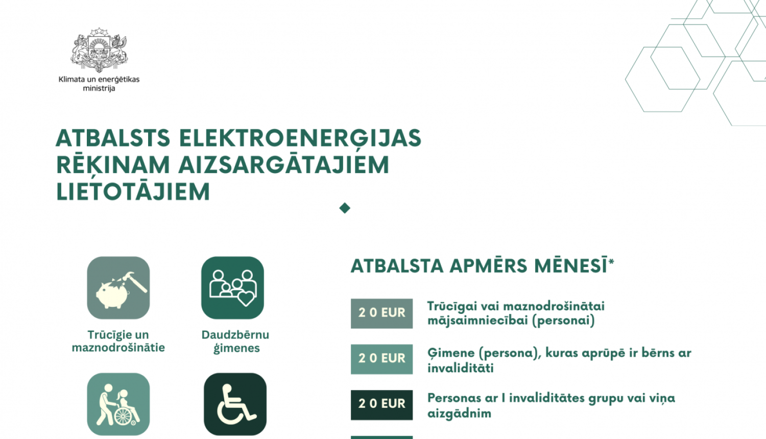 valsts atbalsts elektroenerģijas rēķiniem