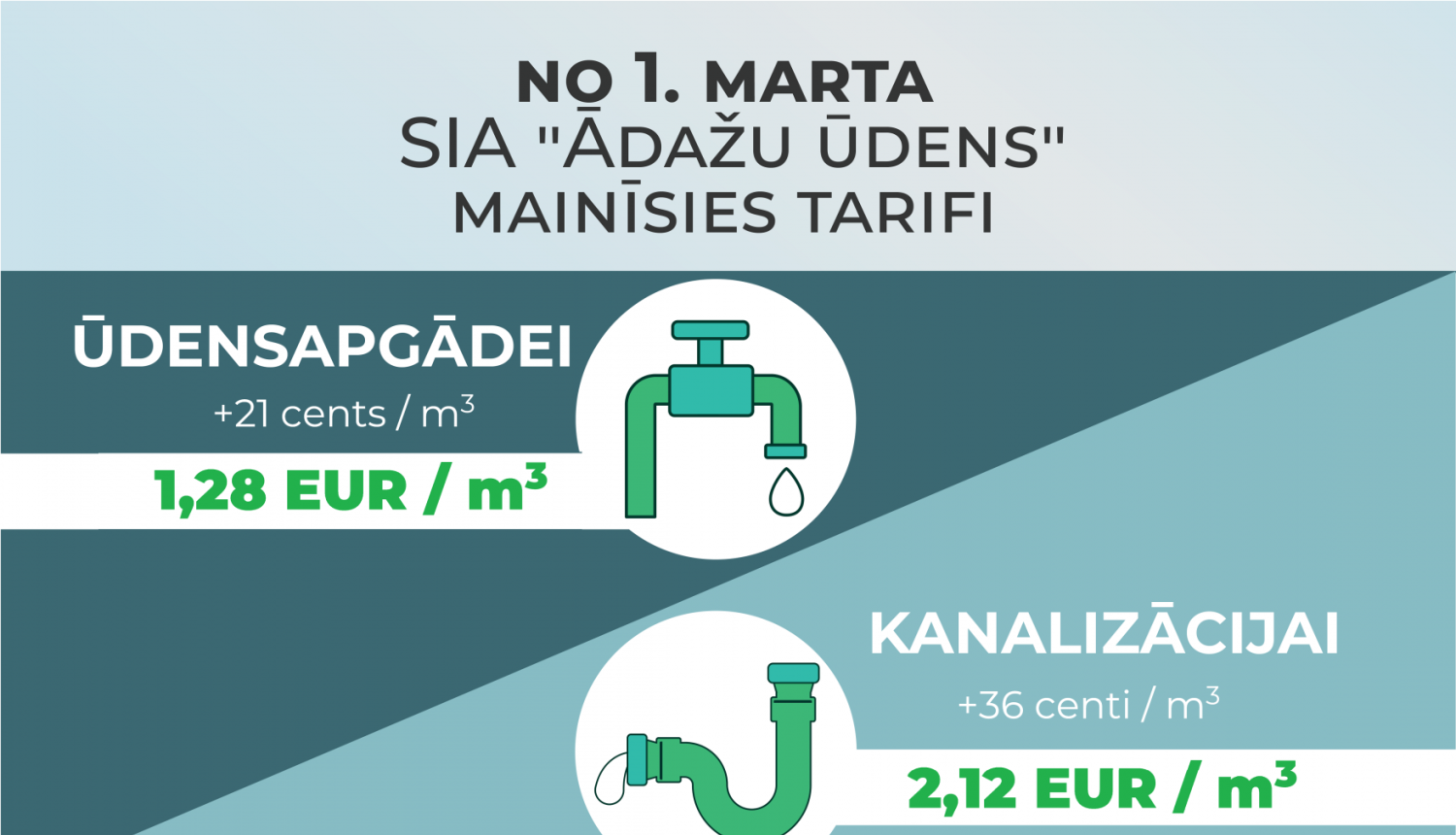 ūdens, kanalizācijas tarifu izmaiņas, marts 2024