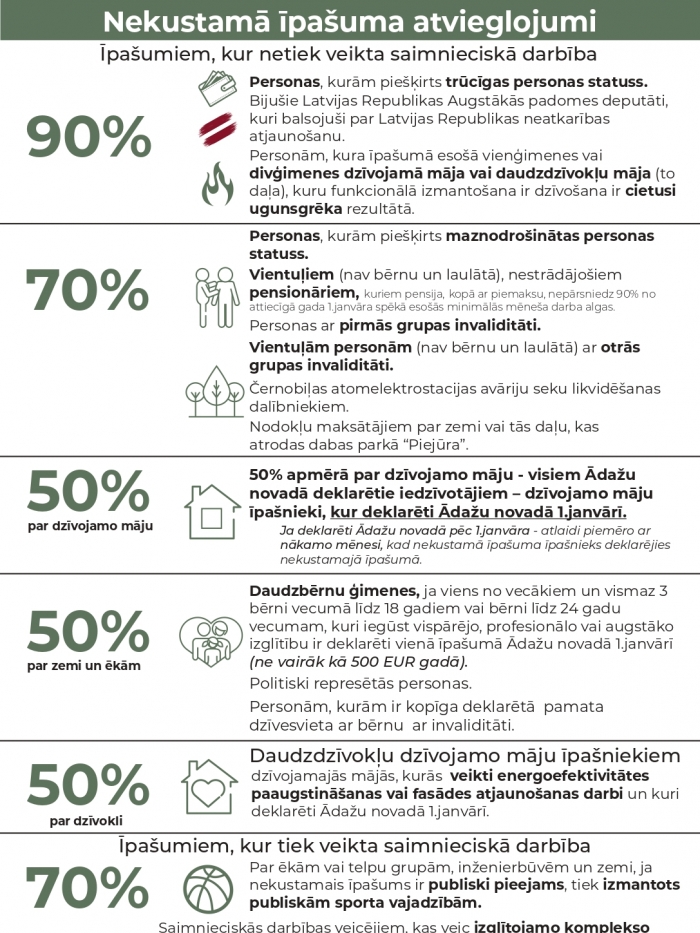 Nekustamā īpašuma atvieglojumi