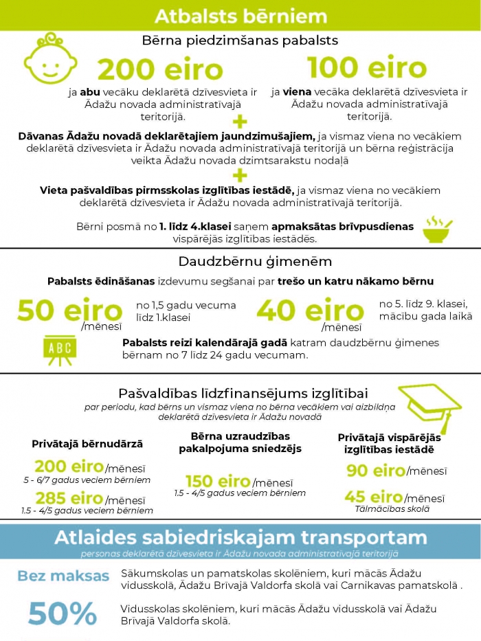 Atbalsts bērnam/Atlaides sabiedriskajam transportam