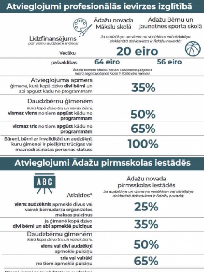Atvieglojumi izglītībā